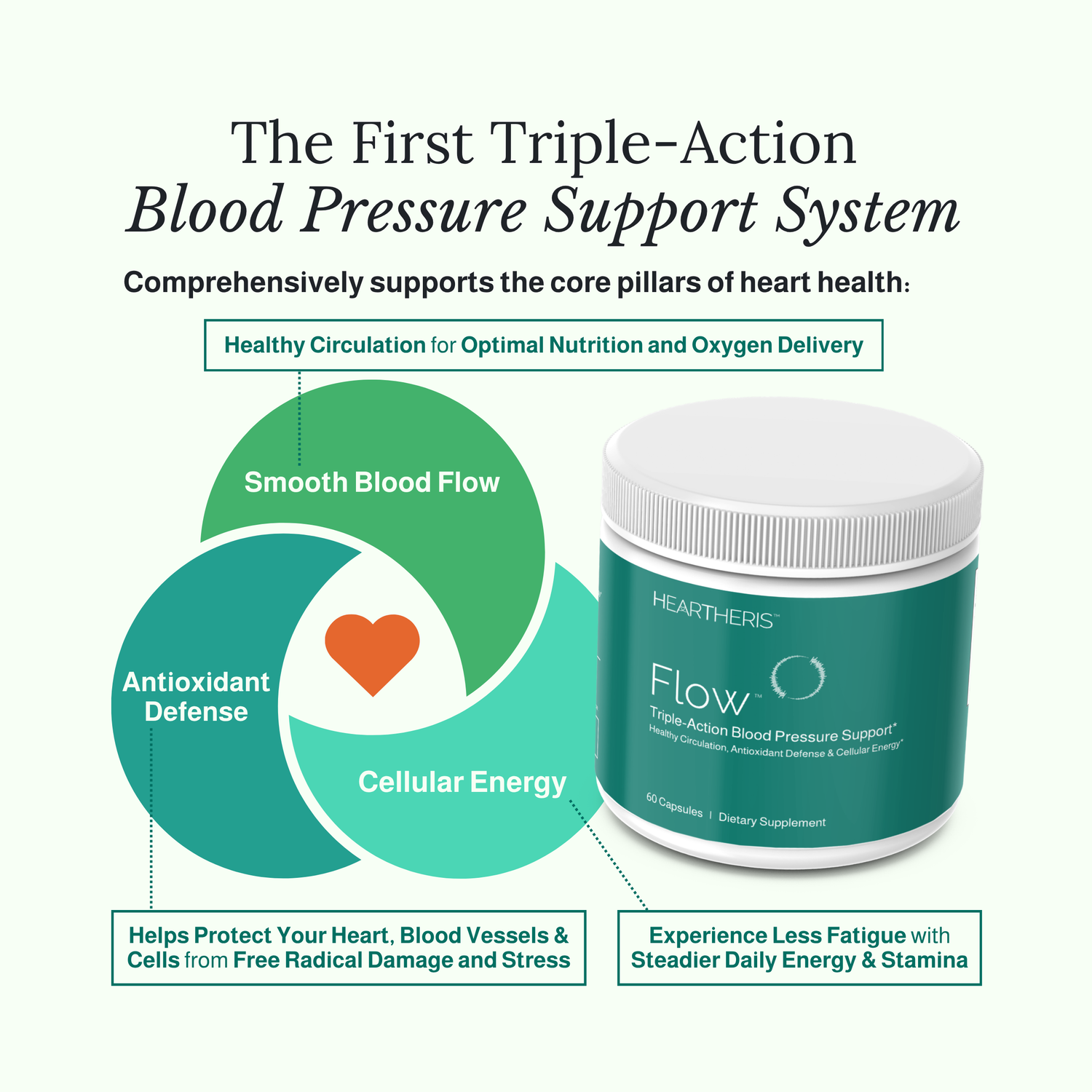 Heartheris Flow™ supplement: The First Triple-Action Blood Pressure Support System. Comprehensively supports the core pillars of heart health: Healthy Circulation, Antioxidant Defense & Cellular Energy
